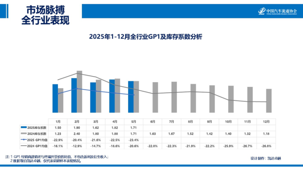 股票配资利率 2025年05月《市场脉搏》报告发布