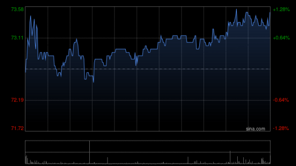 炒股杠杆网站 中金：维持腾讯音乐-SW“跑赢行业”评级 目标价80港元